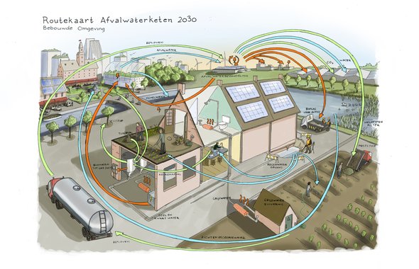 built environment - Tracking the symbiotic flows of services that connect the processing of waste water in the built environment