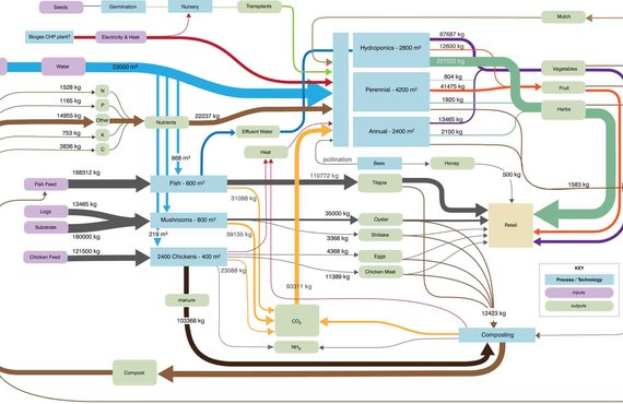 context mapping