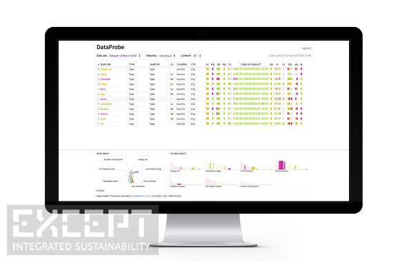 except integrated sustainability ikea catalogue supply chain dashboards intuitive dashboards enable sustainable decision making