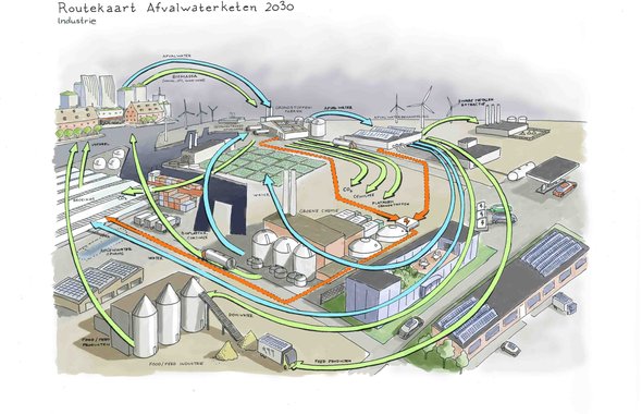 industry - Tailored products for industry, including energy, platform chemicals, and water can be derived from the waste water management process