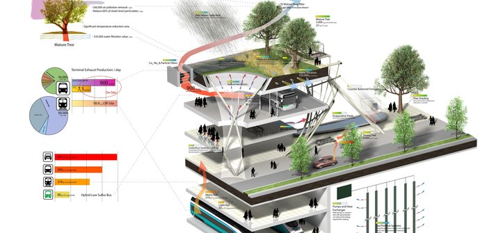 San Francisco Transbay / Salesforce Park