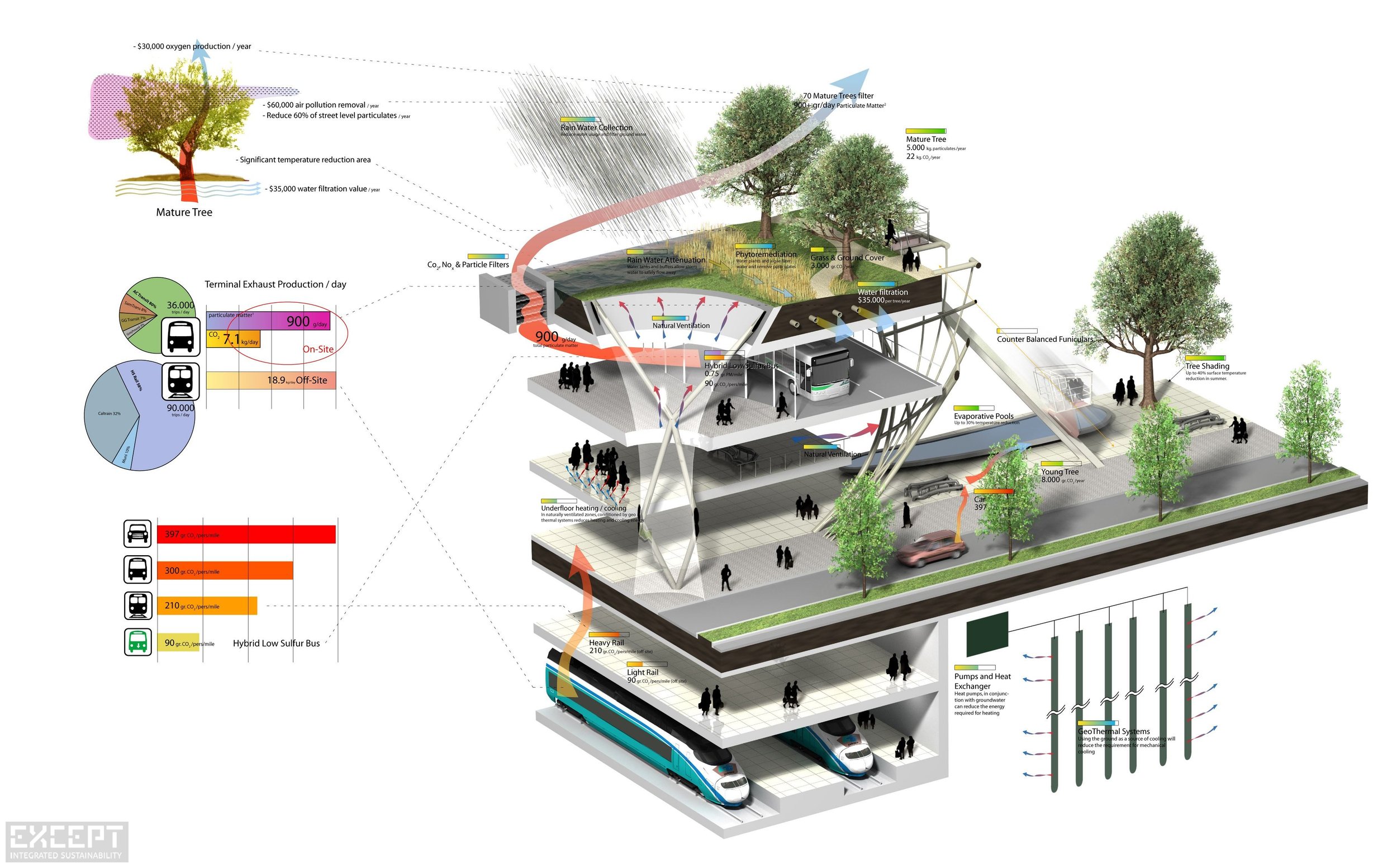 network architect jobs in san francisco bay area