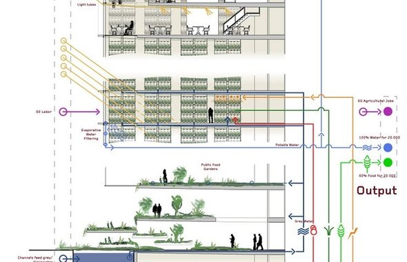 Vertical Farm Diagram - Diagram of the vertical farm system.