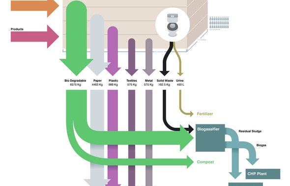Waste Flow - Waste Flow example