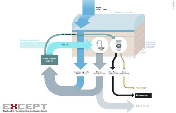 Water Flow - Water Flow