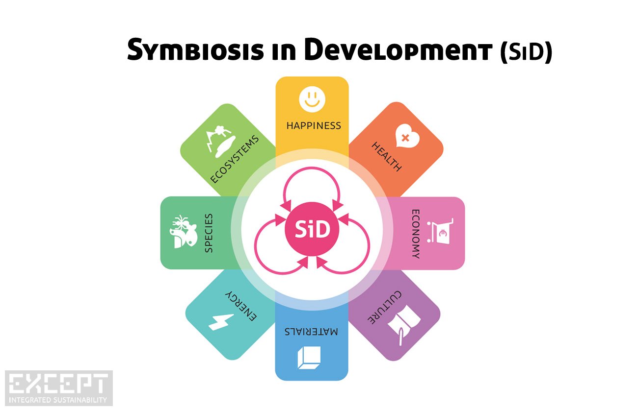 Except Integrated Sustainability Symbiosis in Development (SiD