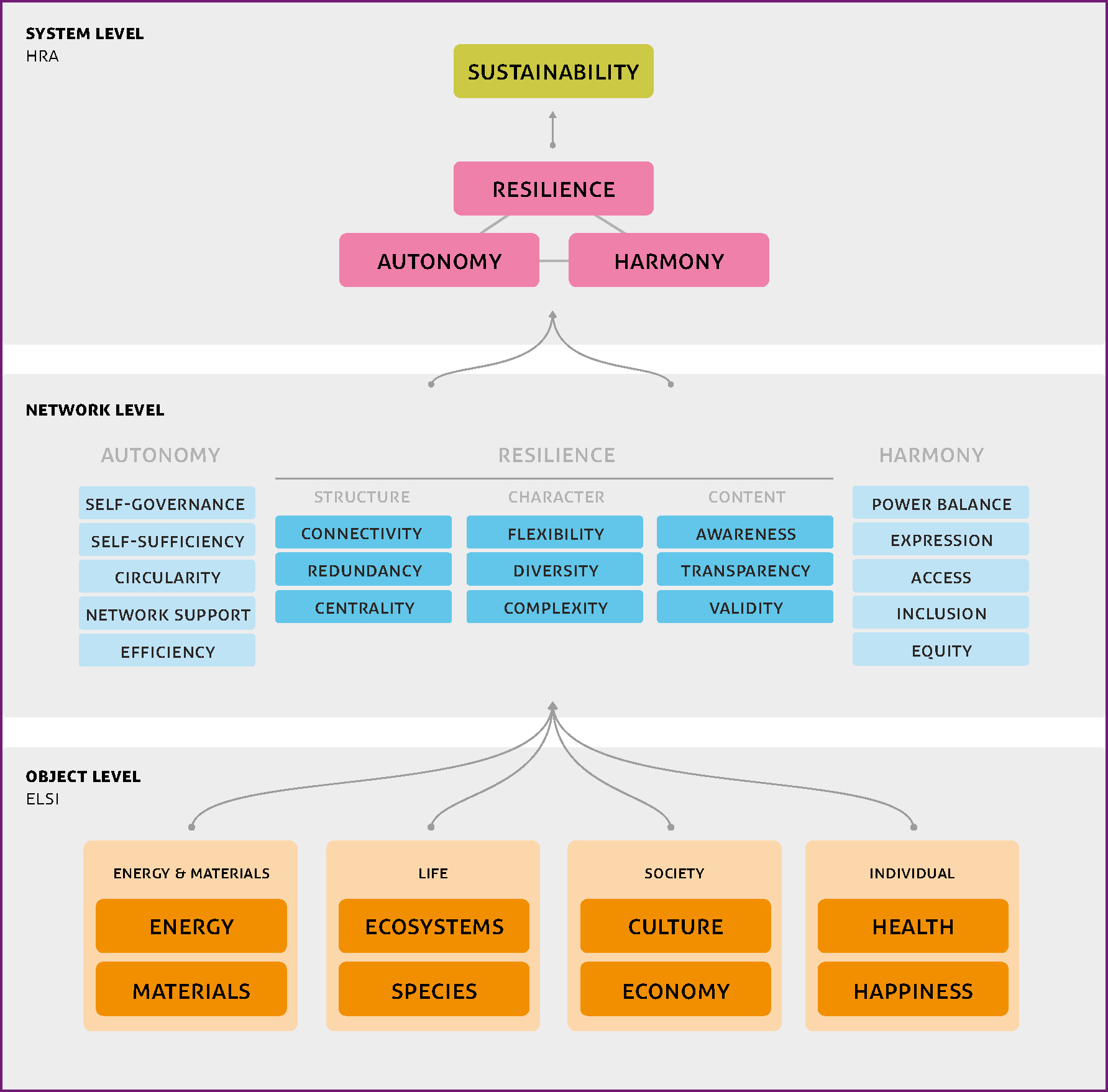 Except Integrated Sustainability | Symbiosis In Development (SiD ...