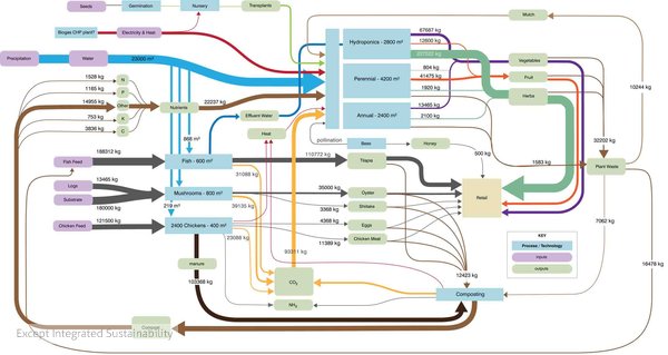 Except Integrated Sustainability | Material Flow Analysis (MFA ...